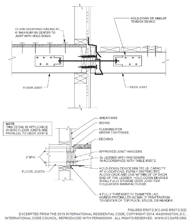 Installing Lateral-Load Connections