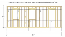 This rough framing elevation depicts a typical exterior wall of a length and height that is easy to visualize and convert to square-foot or linear-foot units of measure. With three openings, this wall (framed with 2x4 studs at 16 inches on-center and 2x8 headers) has a little more material than a wall with no openings, but the takeoff is accurate enough for sales pricing.