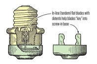 Hubbell first made “separable plugs” with tandem blades (left). His parallel-blade (right) version was less expensive to make.