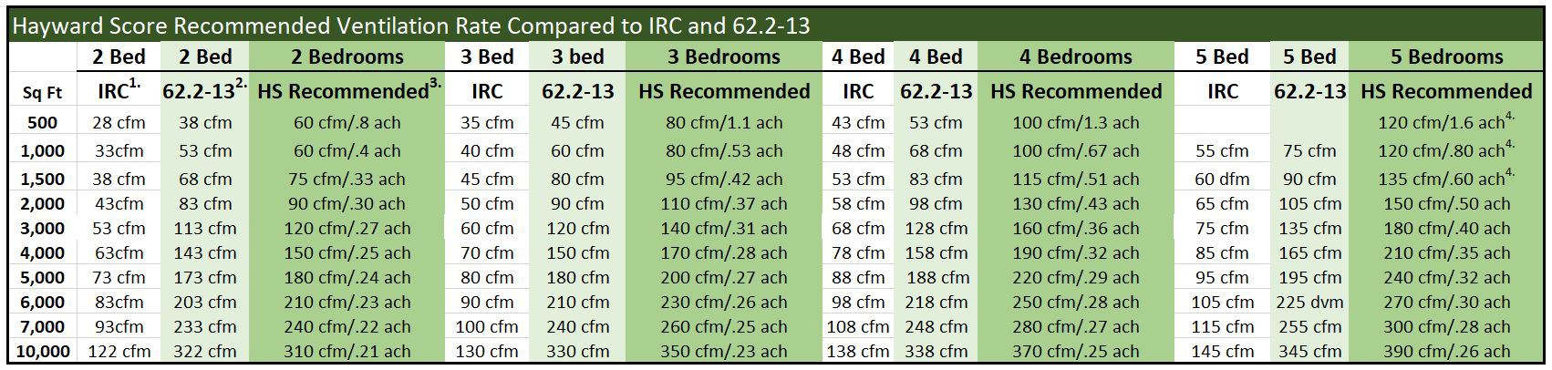 Health-Based Ventilation Rates