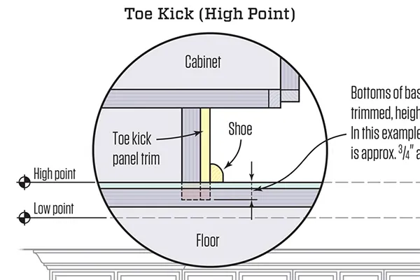 How to Level Cabinets and Fasten Like a Pro