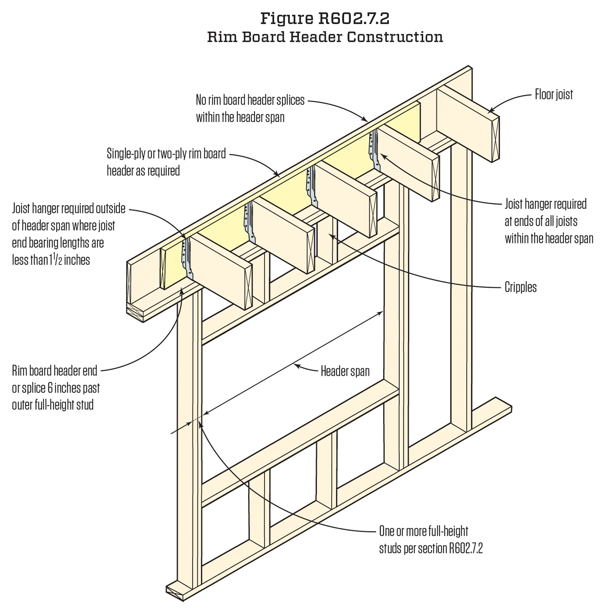 Building Code Header Size Table Exterior Wall Headers