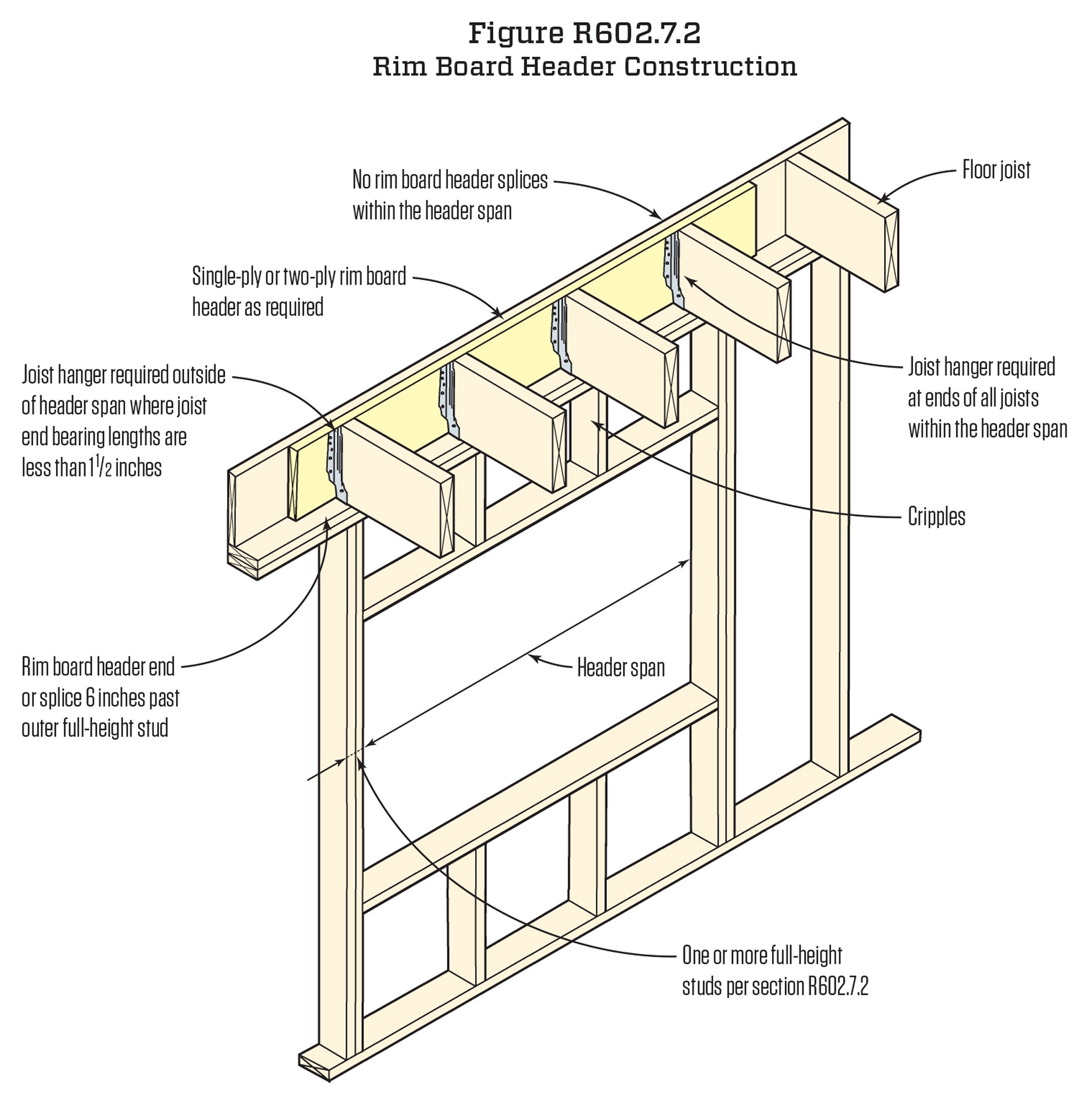 Exterior Wall Headers
