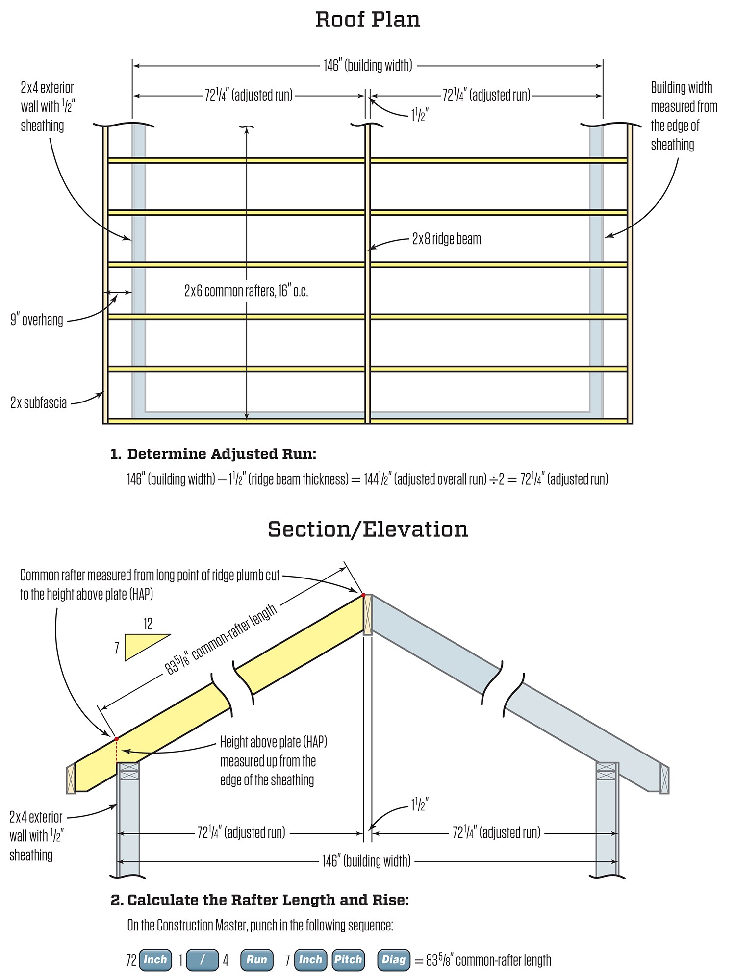 Rafter Math Example Cutting Common Rafters
