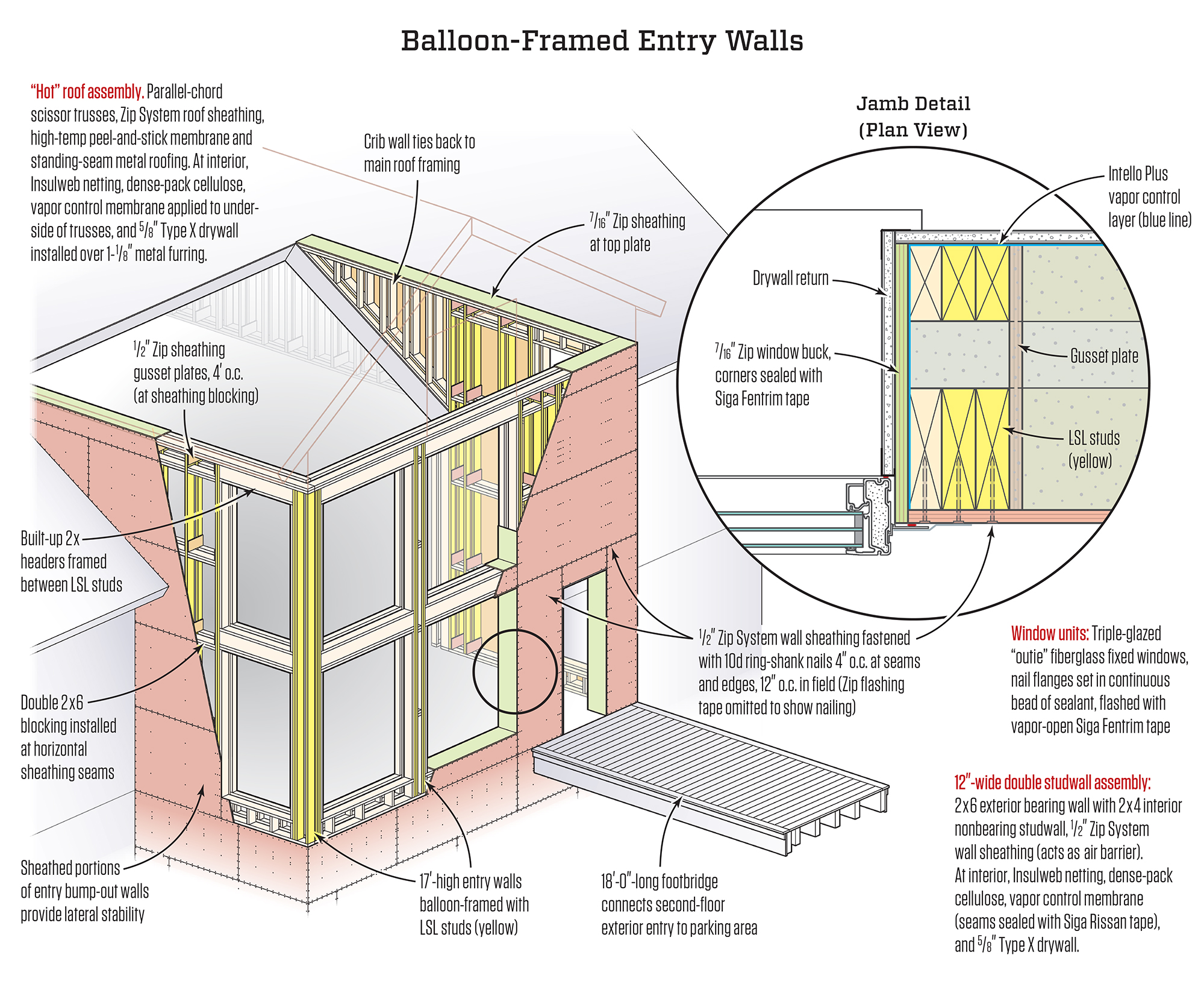 Building a High-Performance Window Wall
