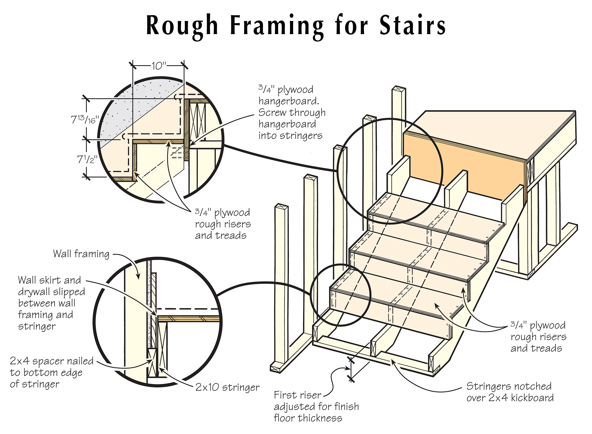 Trimming Out Stairs