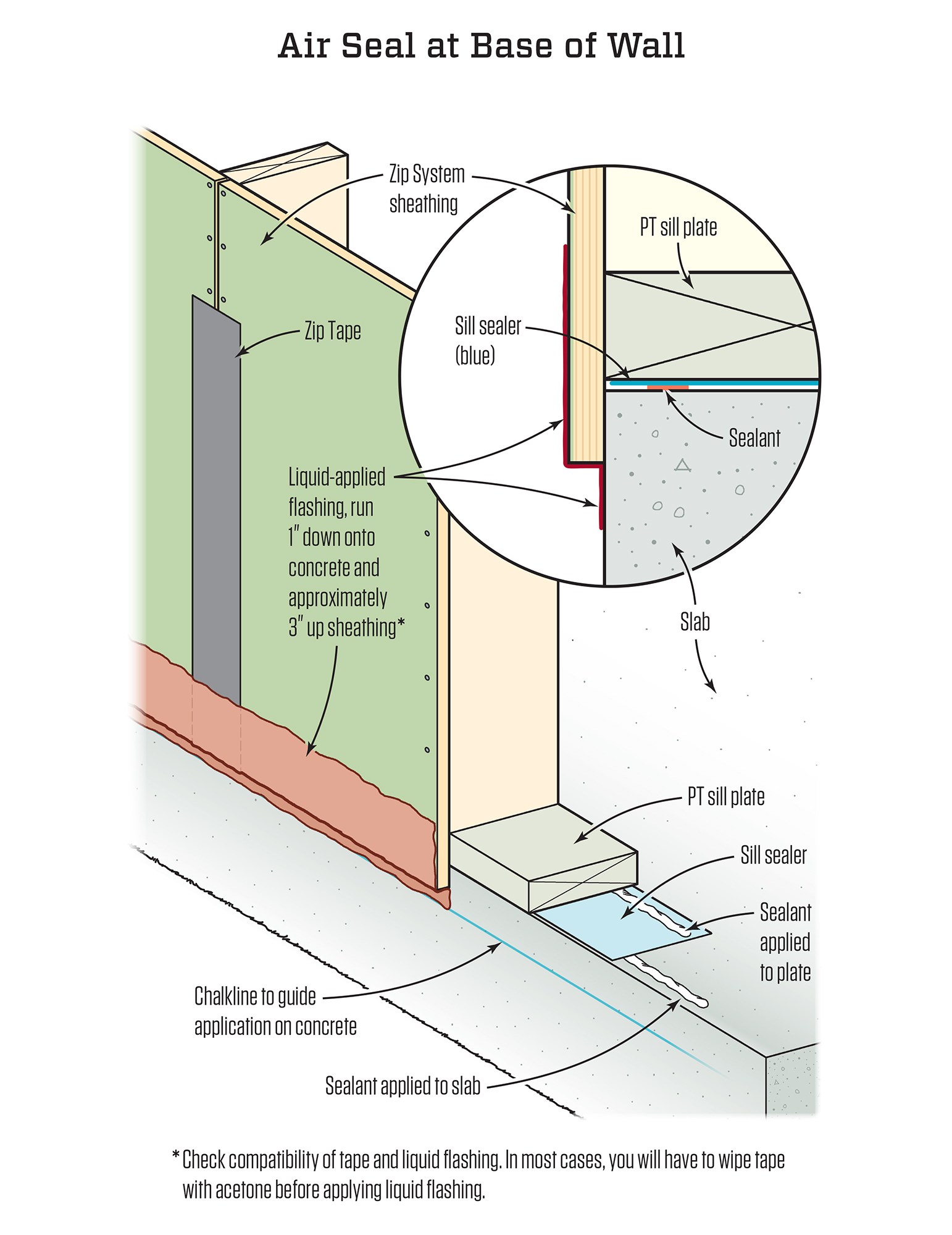 Air-Sealing Code Update