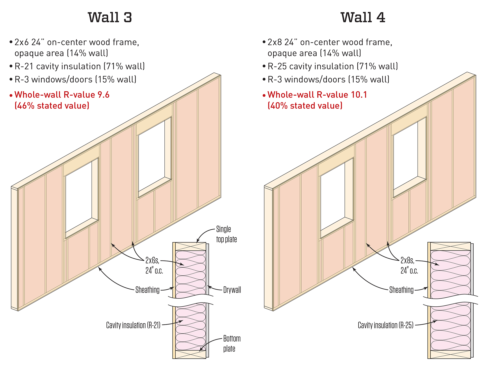 Understanding R-Value