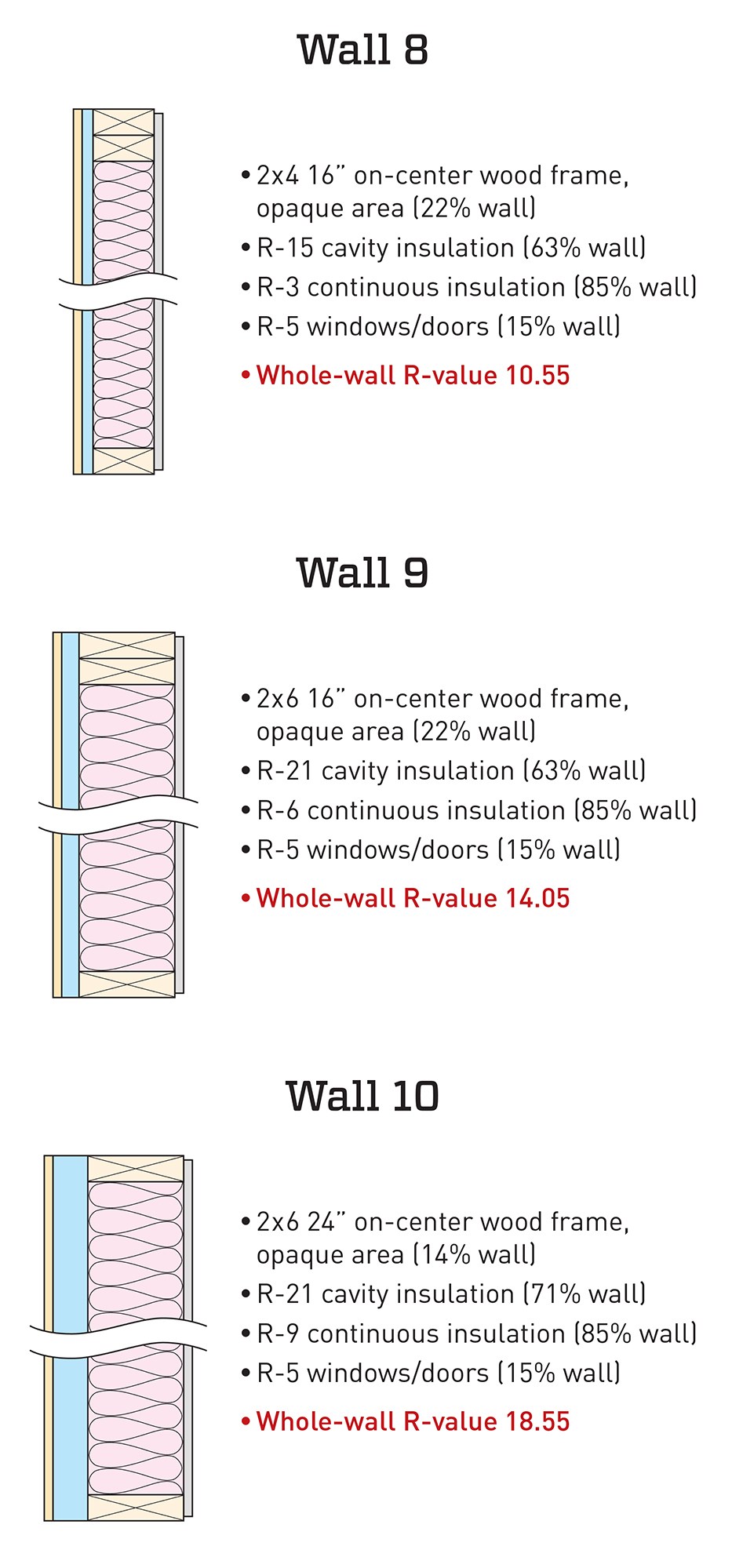 Understanding R-Value