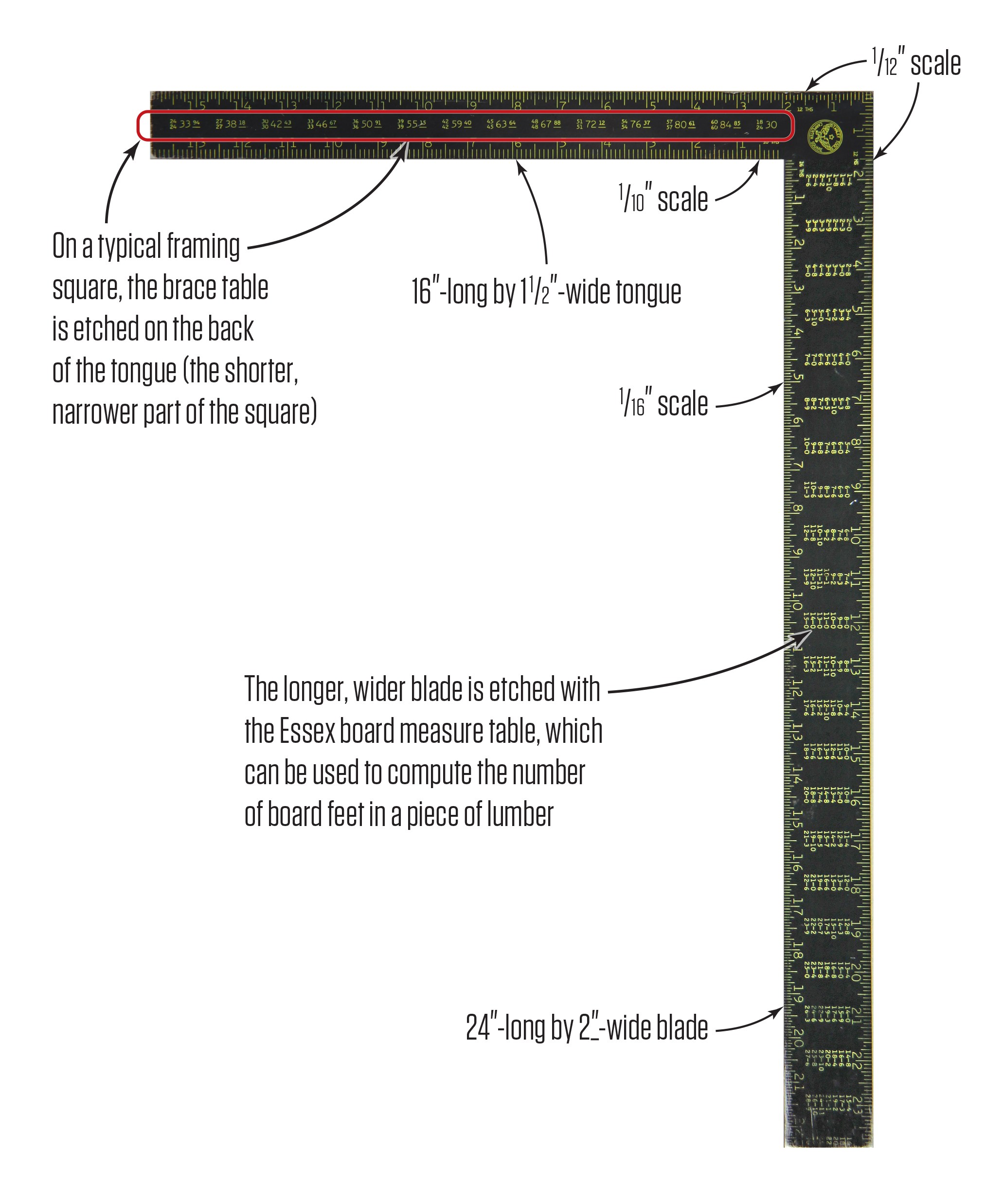 Framing Square Basics: Foundation Layout