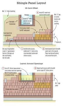 Maintaining the manufacturer’s recommended 16-inch offset pattern is critical (illustration, above). Drawing based on technical guidelines from HardieShingle-HZ5-Installation Manual.