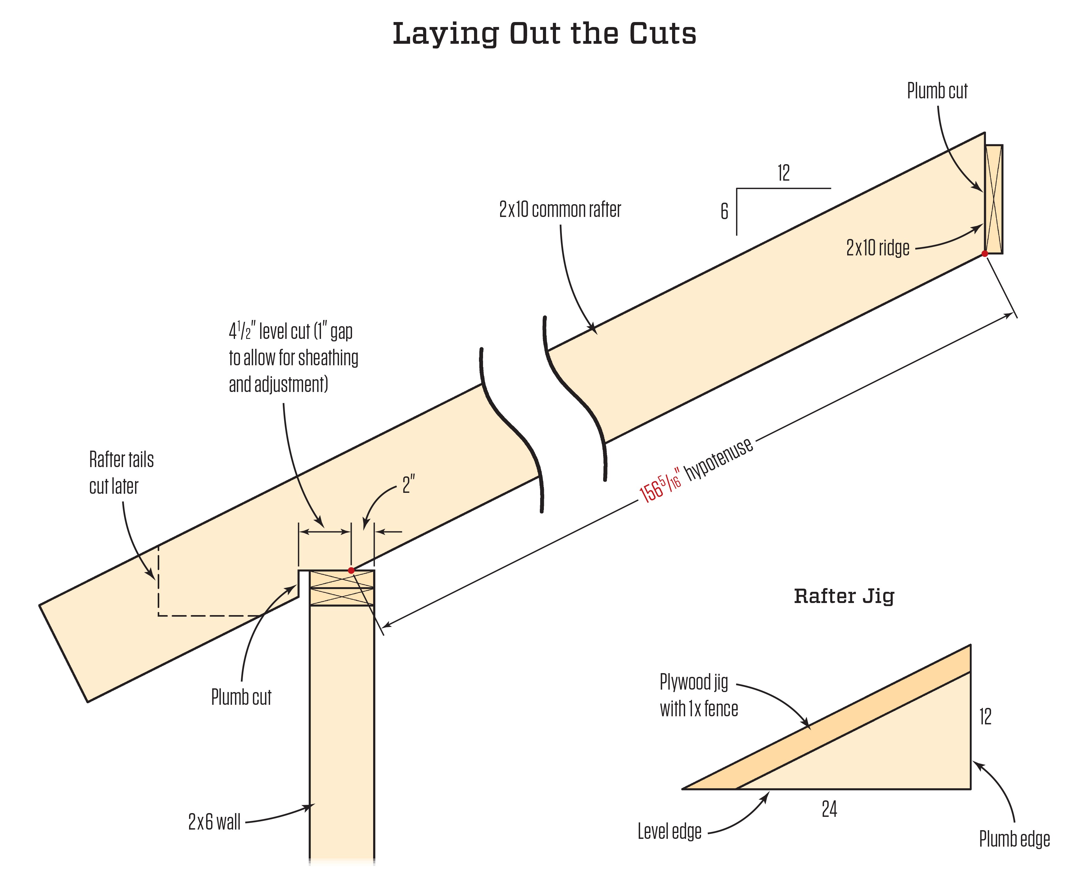 Framing Square Basics: Rafter Layout