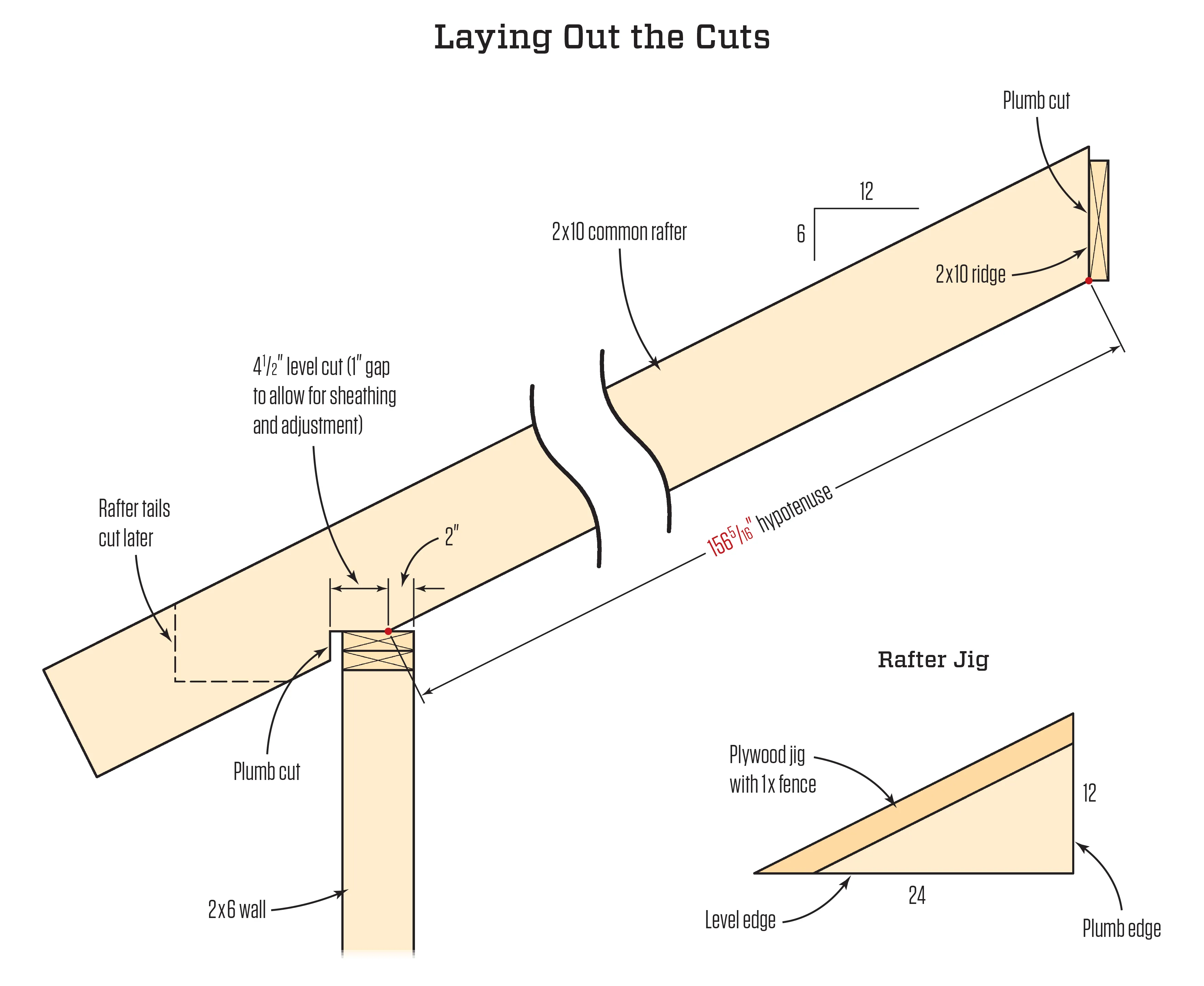 How To Layout A Rafter Framing Square Basics: Rafter Layout