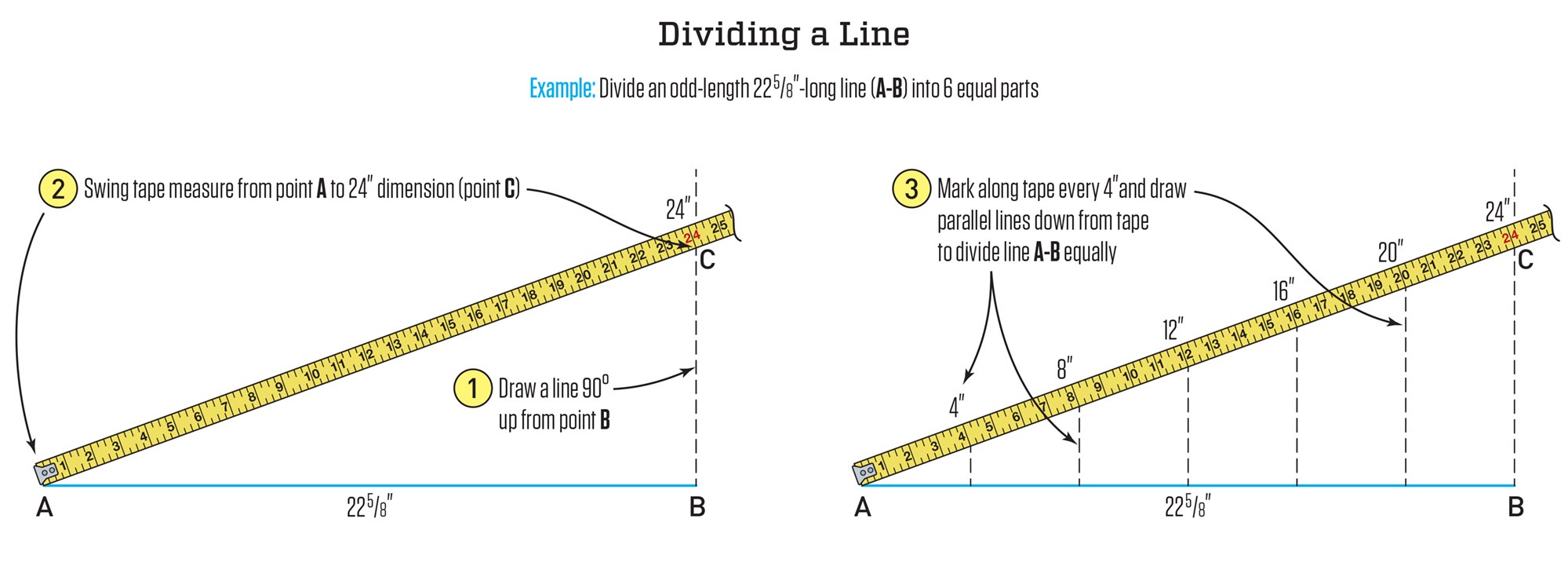 Geometry for Carpenters