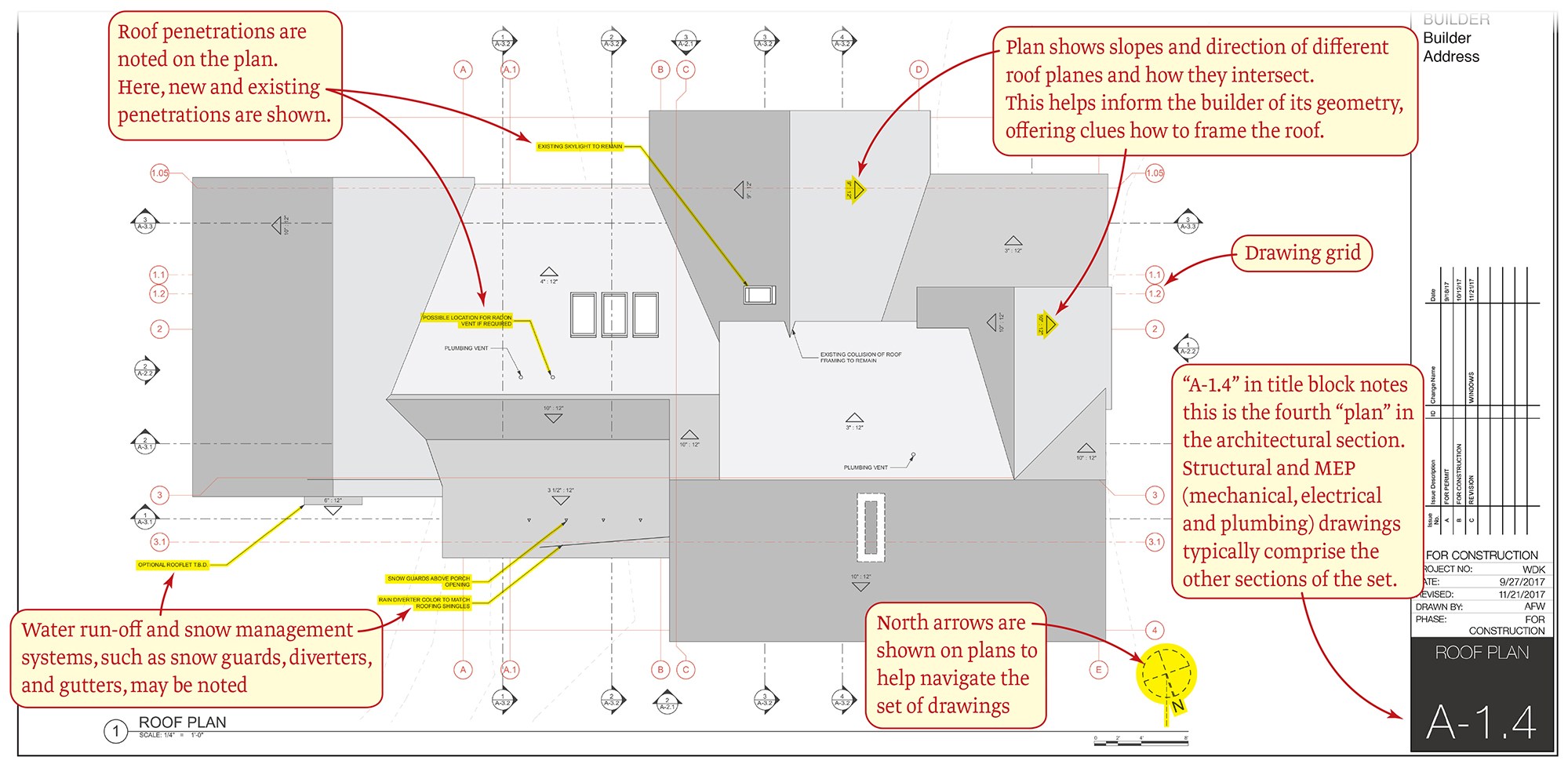 Chapter Blue Print Sheets Reading Blueprints
