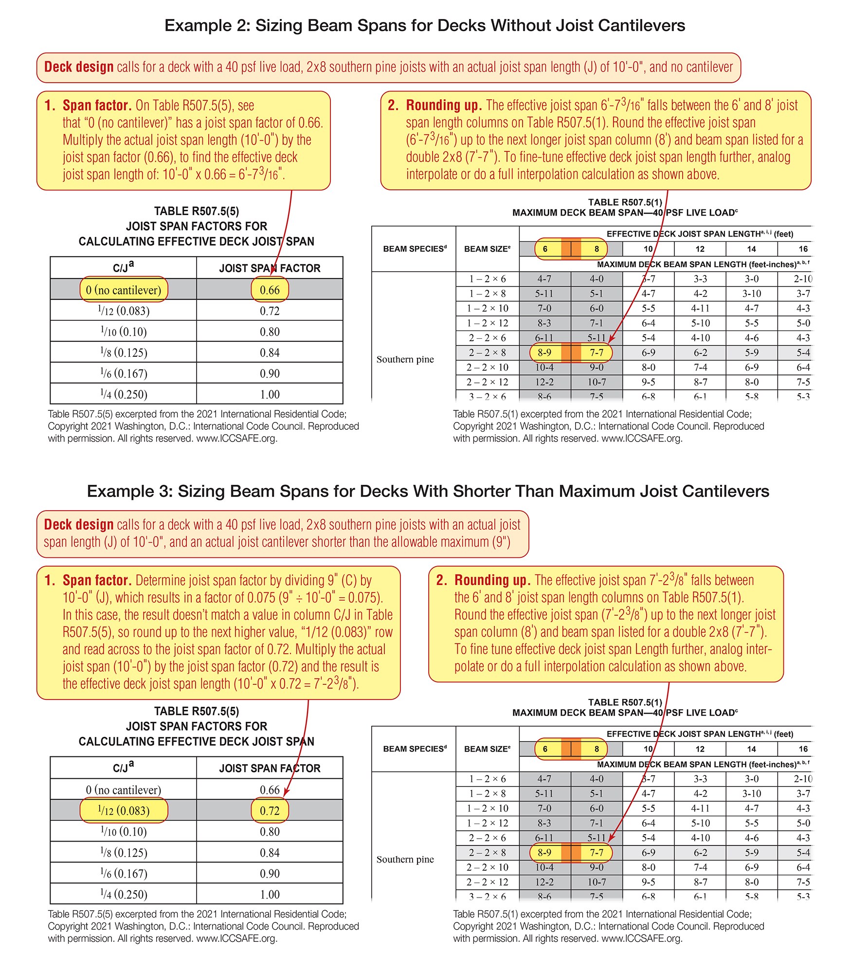 Table R507 6 Right-Sizing Deck Beams