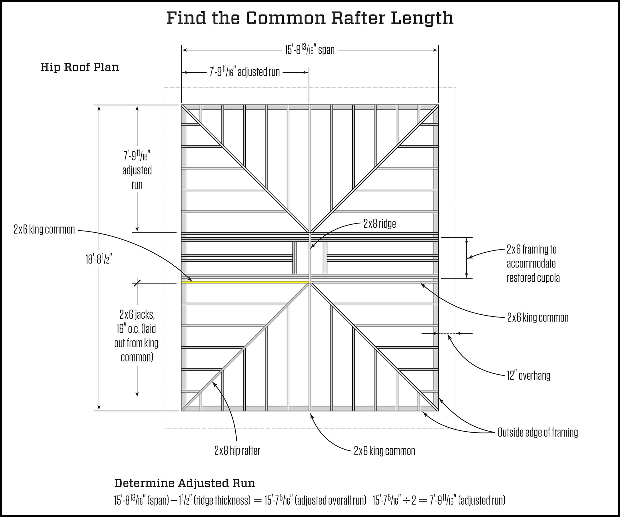 Fast Jack Rafter Layout and Cutting