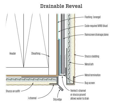 One solution that works on cantilevered areas is to build a drainable reveal.
