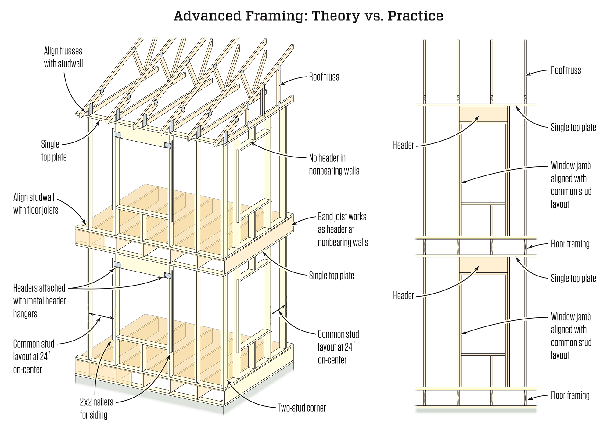 The Future of Framing