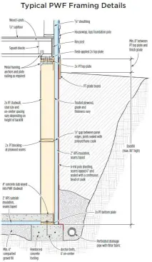 Plans for pressure-treated basement foundations with backfill depths of up to 86 inches can be drawn up by following prescriptive design tables. Deeper fill or other site-specific conditions that fall outside the scope of the tables will require a plan stamped by an engineer.