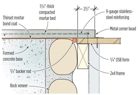After screeding the mortar bed flat, I used the steel trowel to add mortar as needed to maintain the slope.