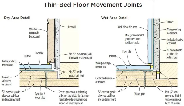 On wood construction, all movement joints must extend from the top of the subfloor to the top of the tile.