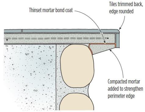 To strengthen the perimeter of the top, simplify maintenance, and give the countertop a more pleasing appearance, I gave the underside of the edge a 3/32-inch bond coat of latex thinset mortar followed by an application of densely packed mortar, which I let set up before screeding with a margin trowel.