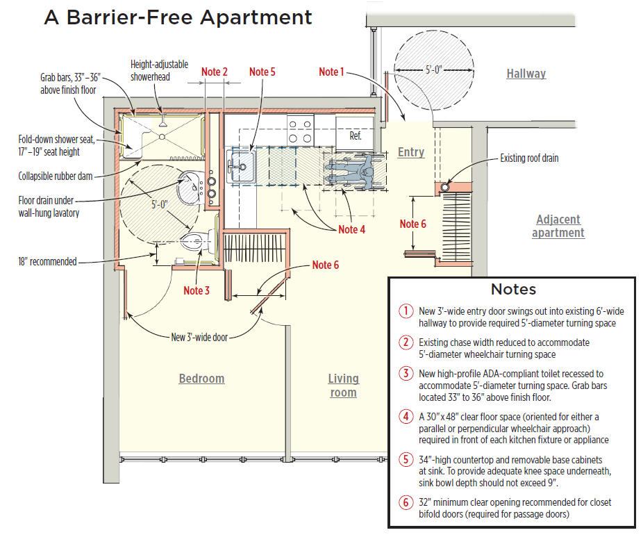 Remodeling to Meet Accessibility Standards