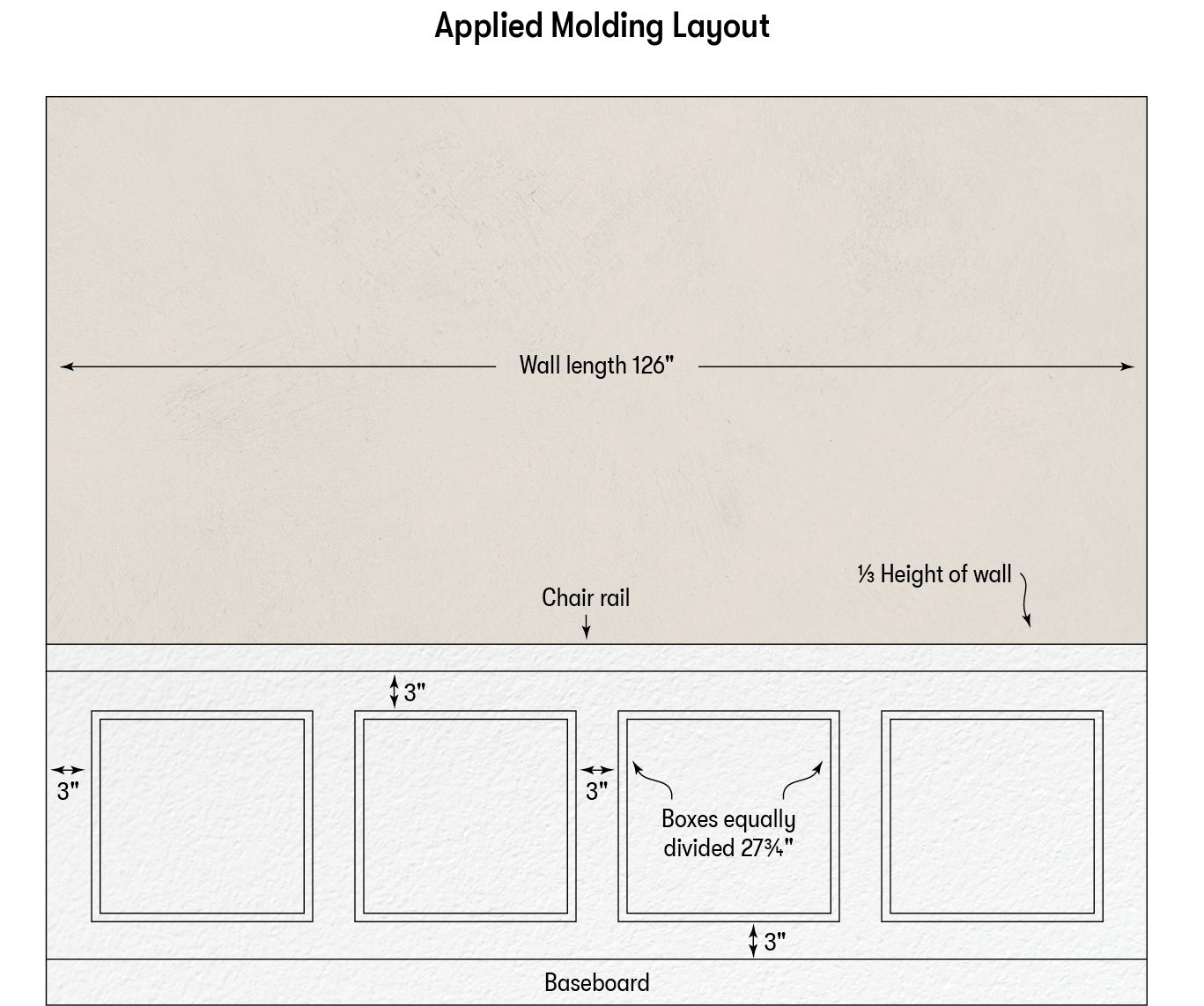 An Introduction to Wainscotting