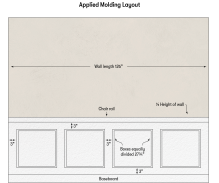 The illustration shows a simple wall layout for applied molding. This same layout could be used with raised panels with added layers of trim elements.
