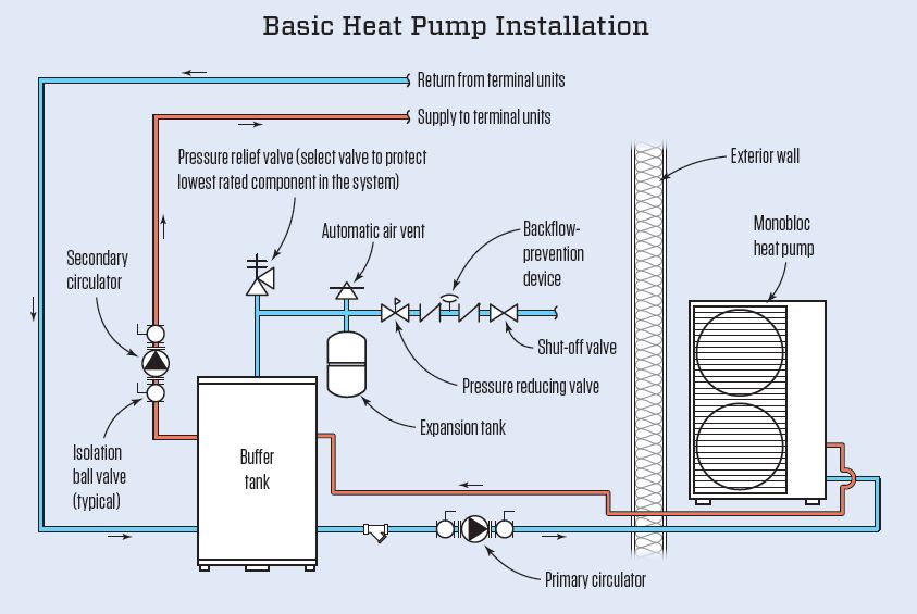 Air-to-Water Heat Pumps Come of Age