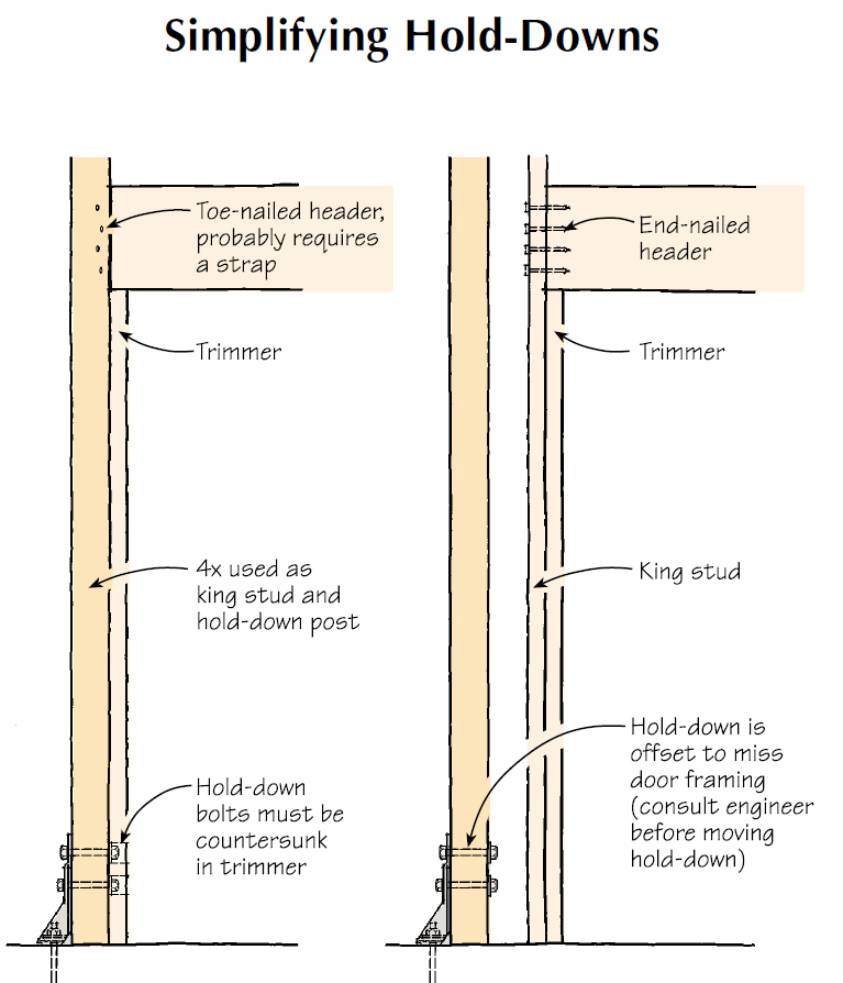 Framing Layout Rules of Thumb