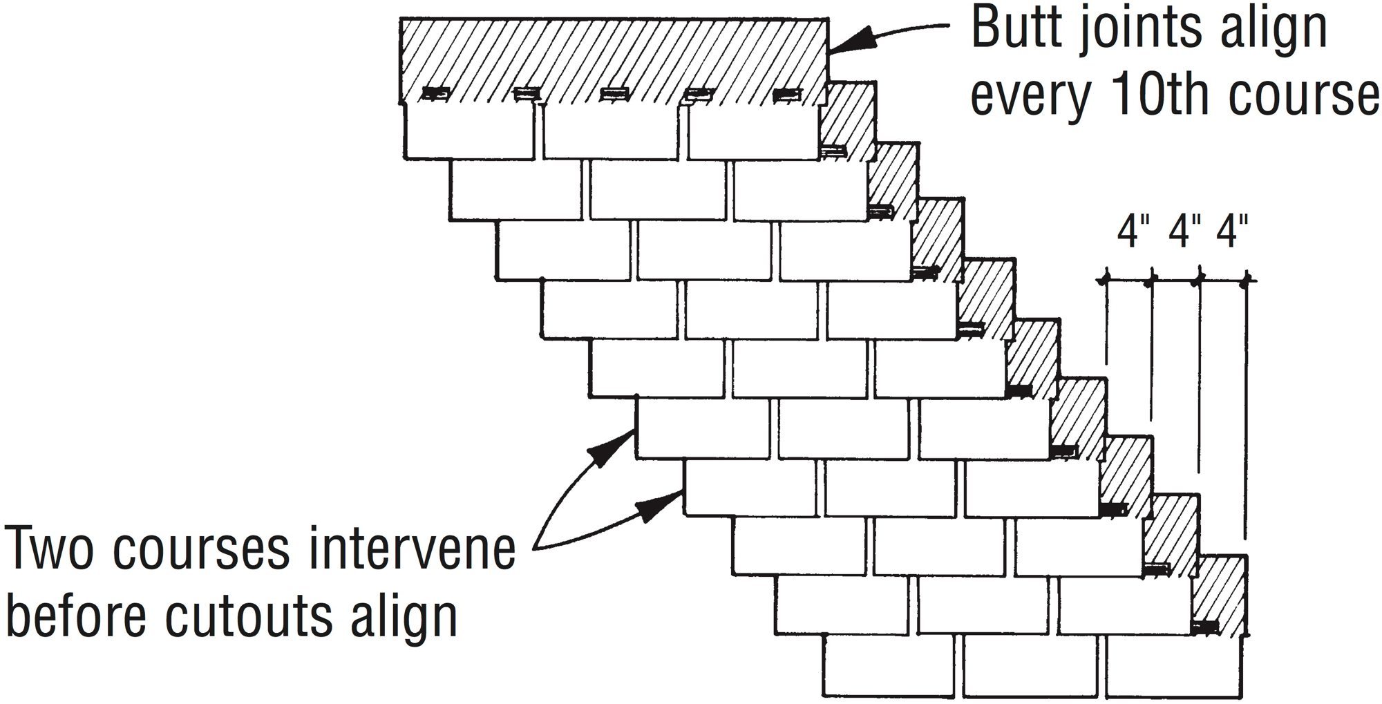 Offsets for Three-Tab Shingles