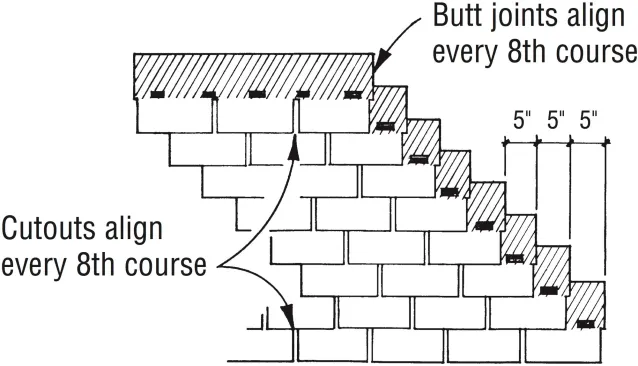 A 5-in. offset provides the best all-around protection. Both the cutouts and the butt joints align only every eight courses, so runoff is less likely to cut channels into the shingle granules. It also hides shingle irregularities as well.