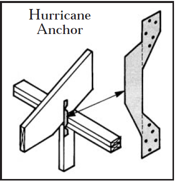 Nailing rafters to plates, and  plates to studs, is not always enough to  resist high winds. Hurricane anchors at  4-foot intervals will securely tie rafters to  studs.