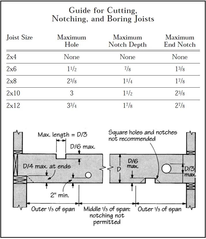 Field Guide to Common Framing Errors