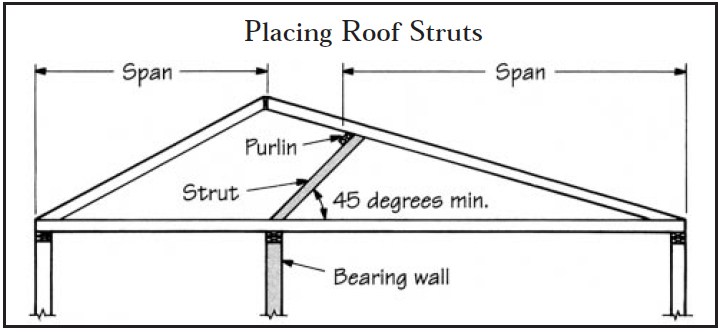 Field Guide to Common Framing Errors