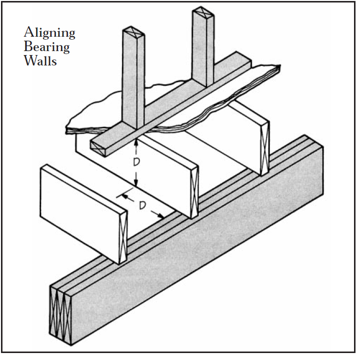Field Guide to Common Framing Errors