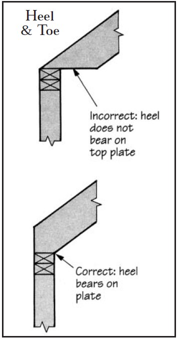 Fault Rafter Field Guide to Common Framing Errors