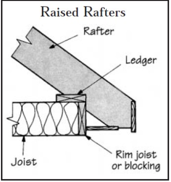 Field Guide to Common Framing Errors