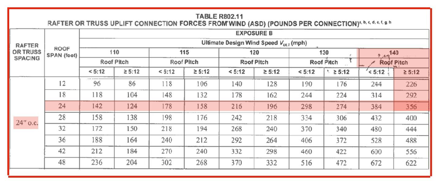 Irc Table R608 A Code-Compliant Approach to Multistory Deck Construction