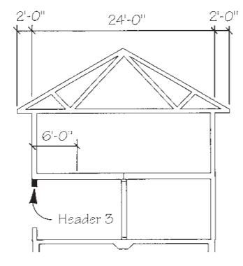 Practical Engineering: Calculating Loads on Beams and Headers