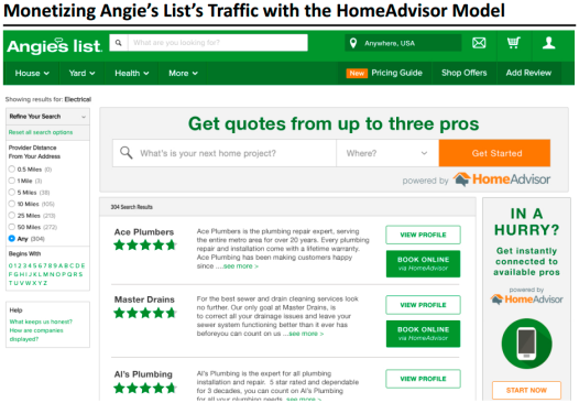 Page from HomeAdvisor presentation to analysts on its merger with Angie's List