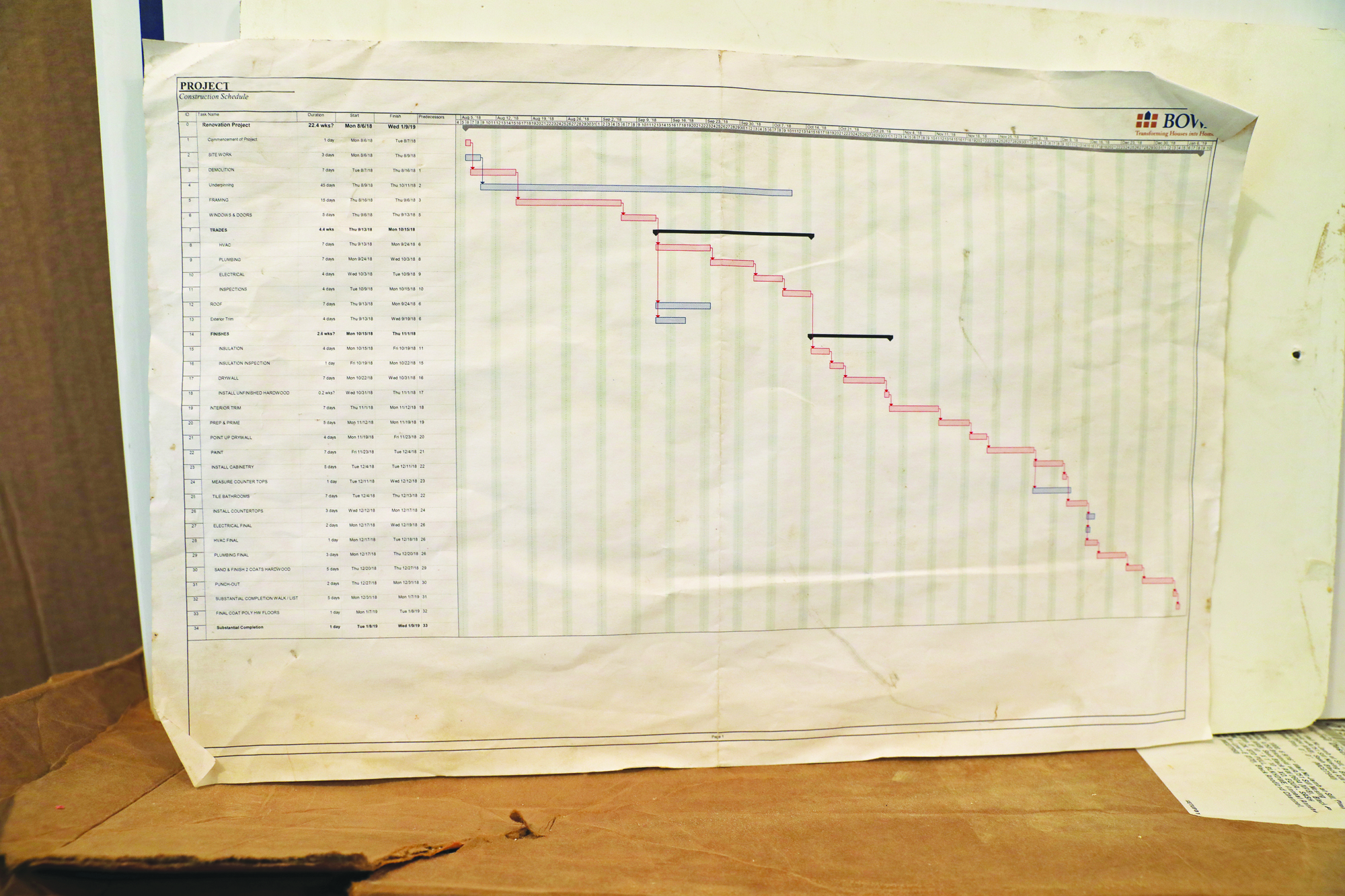 Schedule Management for Project Managers
