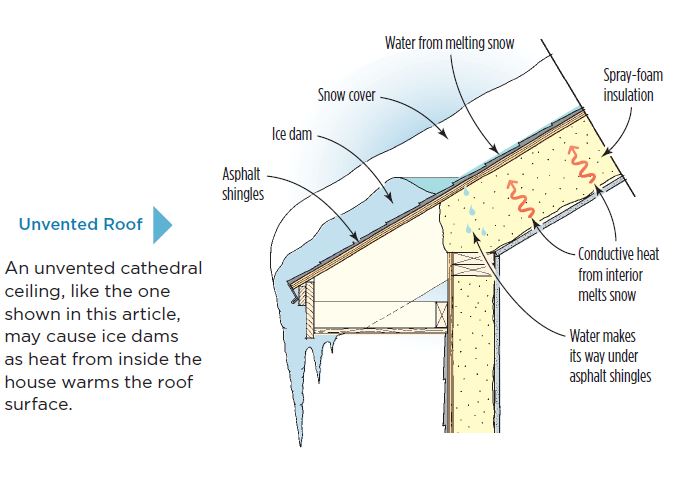 How to Prevent Ice Dams on Roof: Expert Tips to Avoid Damage
