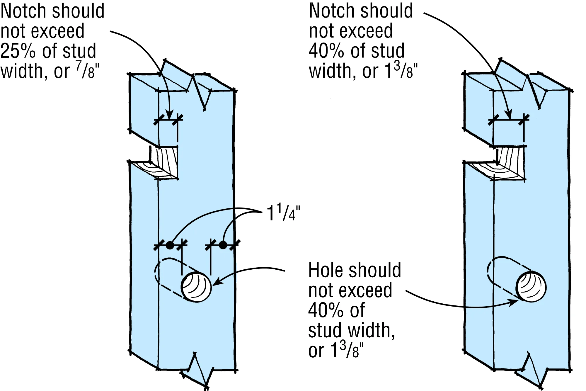 JLC Field Guide: Rough Wiring - Journal of Light Construction