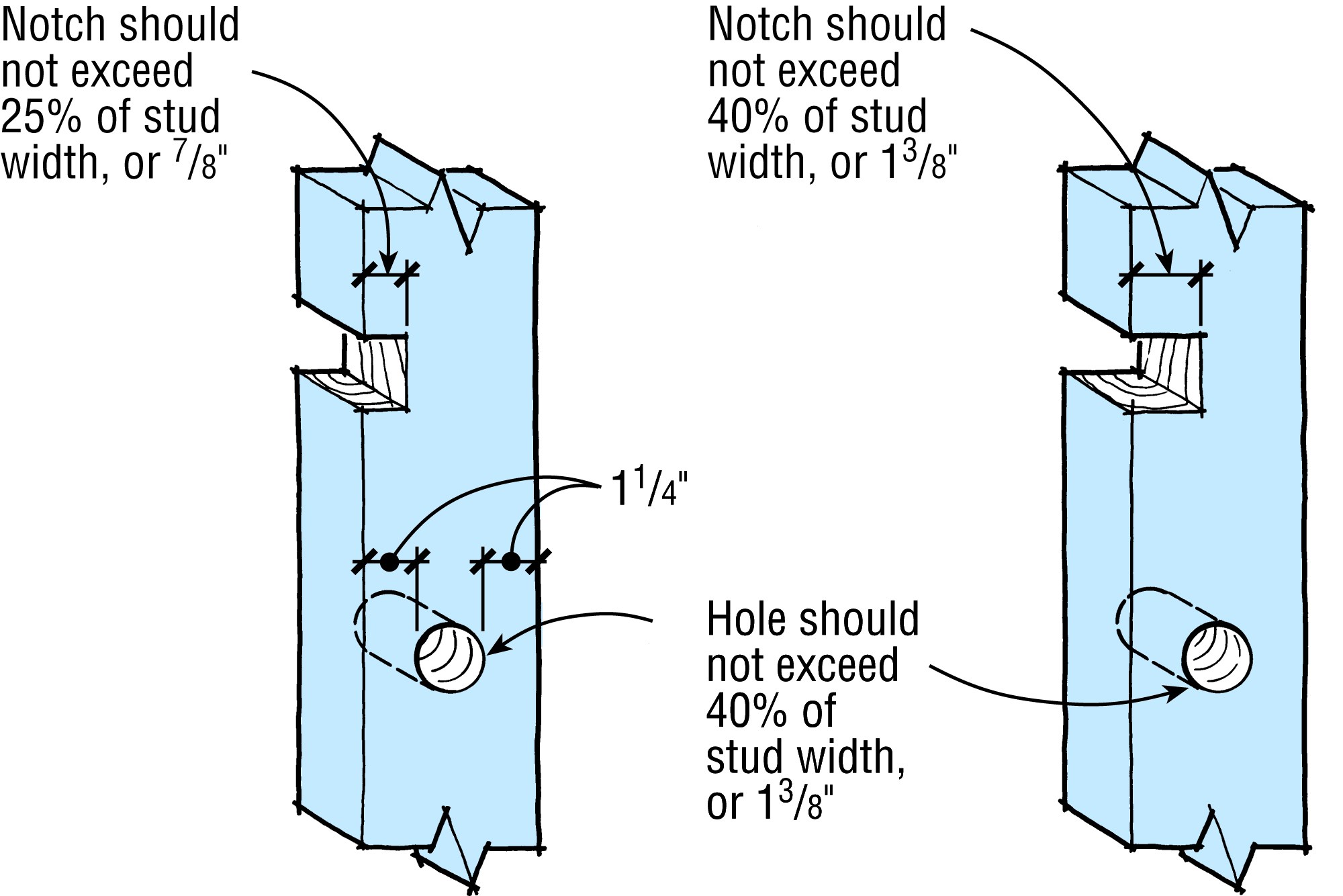 Yellow Zone Wire Rough In JLC Field Guide: Rough Wiring - Journal of Light Construction