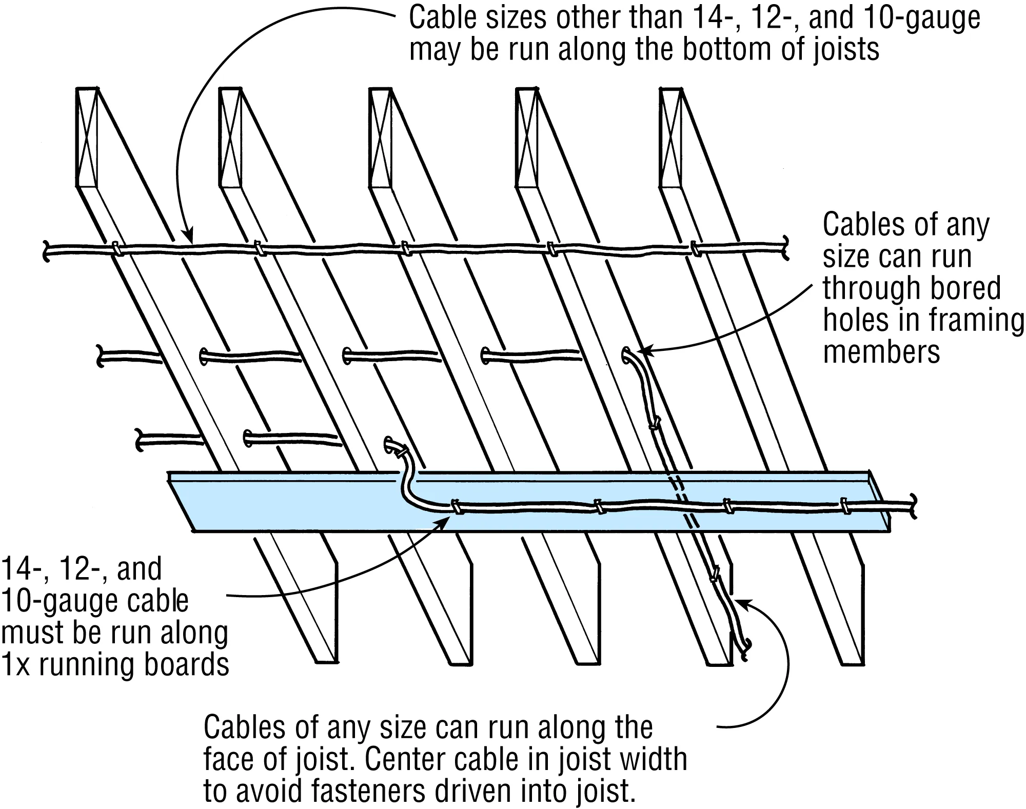JLC Field Guide: Rough Wiring - Journal of Light Construction