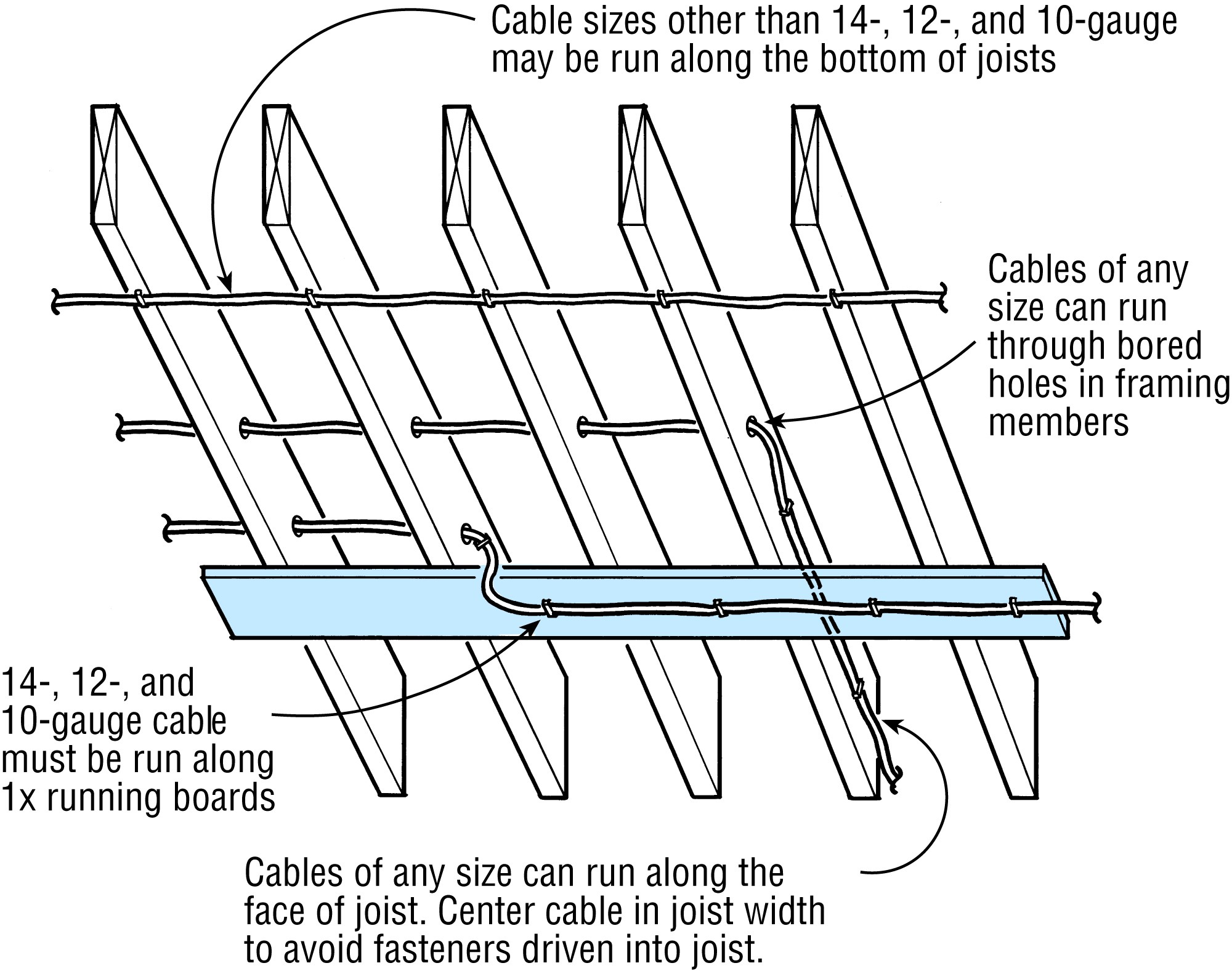Data Cabling Rough In Electrical Rough-In