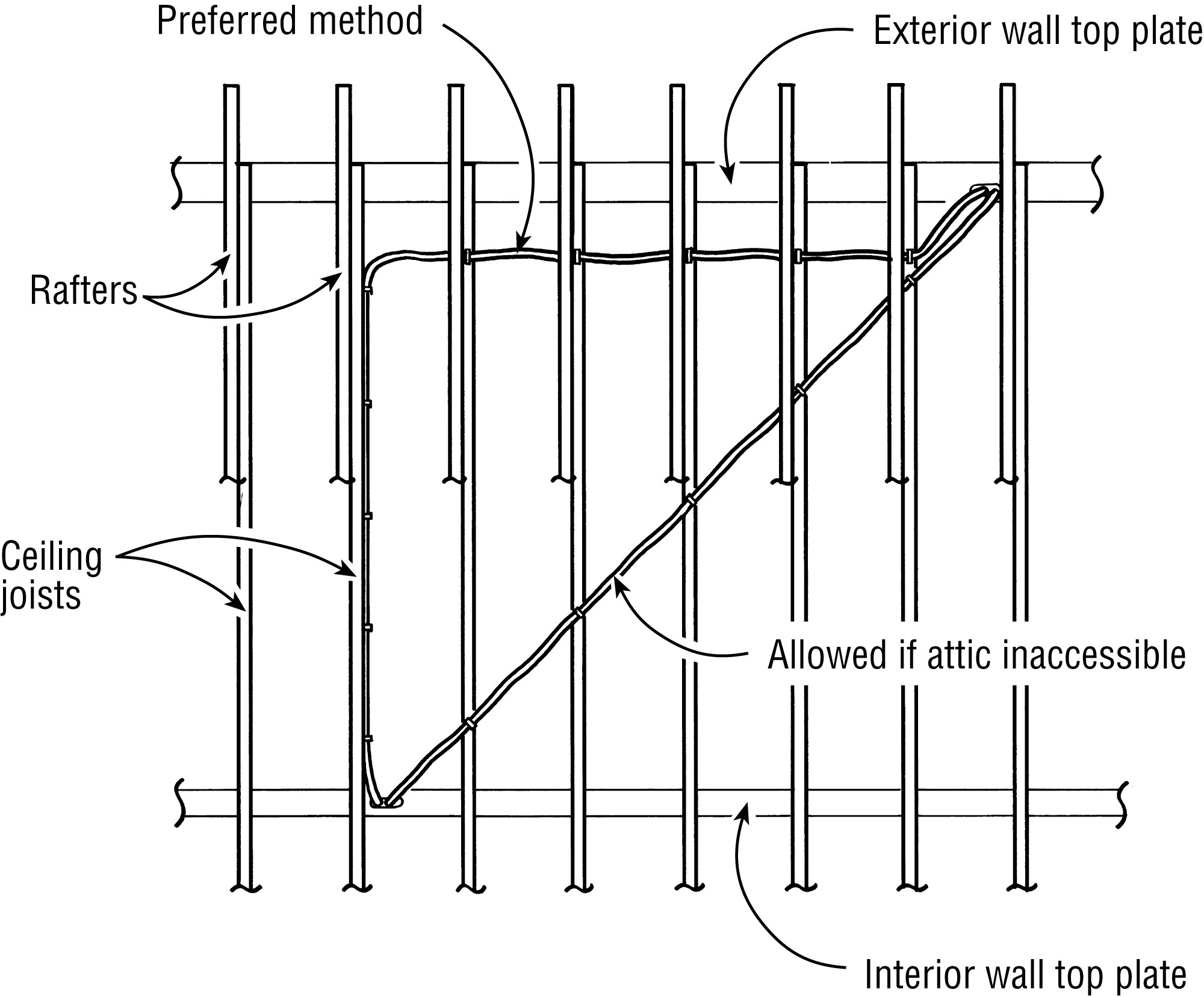 Electrical Rough-In